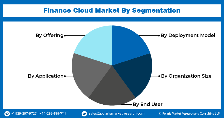 Finance Cloud Seg